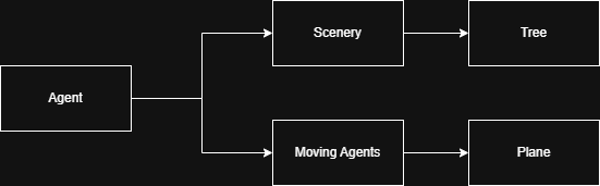 RTS Engine Project